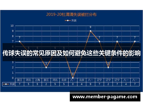 传球失误的常见原因及如何避免这些关键条件的影响 传球失误的常见原因及如何避免这些关键条件的影响