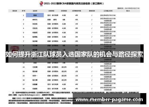 如何提升浙江队球员入选国家队的机会与路径探索 如何提升浙江队球员入选国家队的机会与路径探索