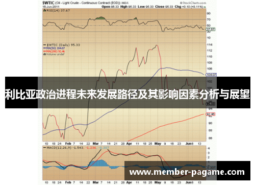利比亚政治进程未来发展路径及其影响因素分析与展望 利比亚政治进程未来发展路径及其影响因素分析与展望