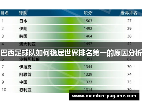 巴西足球队如何稳居世界排名第一的原因分析 巴西足球队如何稳居世界排名第一的原因分析
