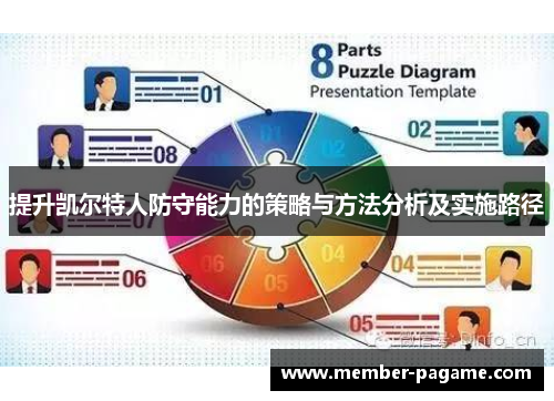 提升凯尔特人防守能力的策略与方法分析及实施路径 提升凯尔特人防守能力的策略与方法分析及实施路径