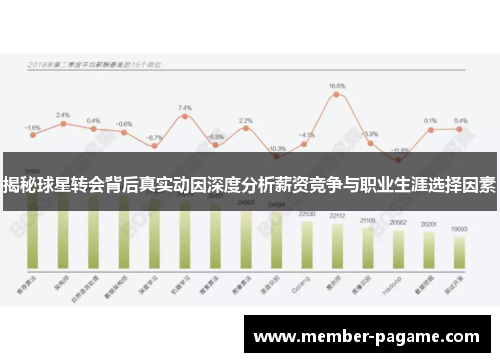 揭秘球星转会背后真实动因深度分析薪资竞争与职业生涯选择因素 揭秘球星转会背后真实动因深度分析薪资竞争与职业生涯选择因素