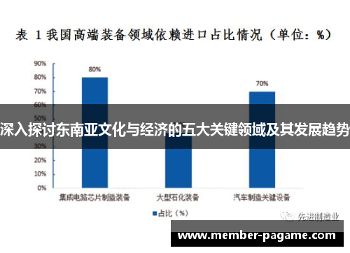 深入探讨东南亚文化与经济的五大关键领域及其发展趋势