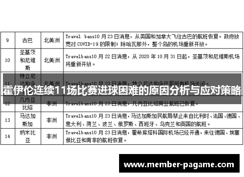 霍伊伦连续11场比赛进球困难的原因分析与应对策略 霍伊伦连续11场比赛进球困难的原因分析与应对策略