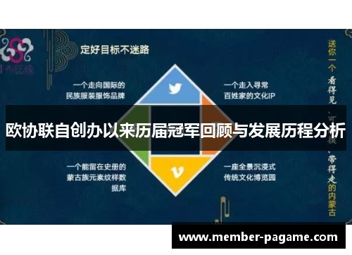 欧协联自创办以来历届冠军回顾与发展历程分析